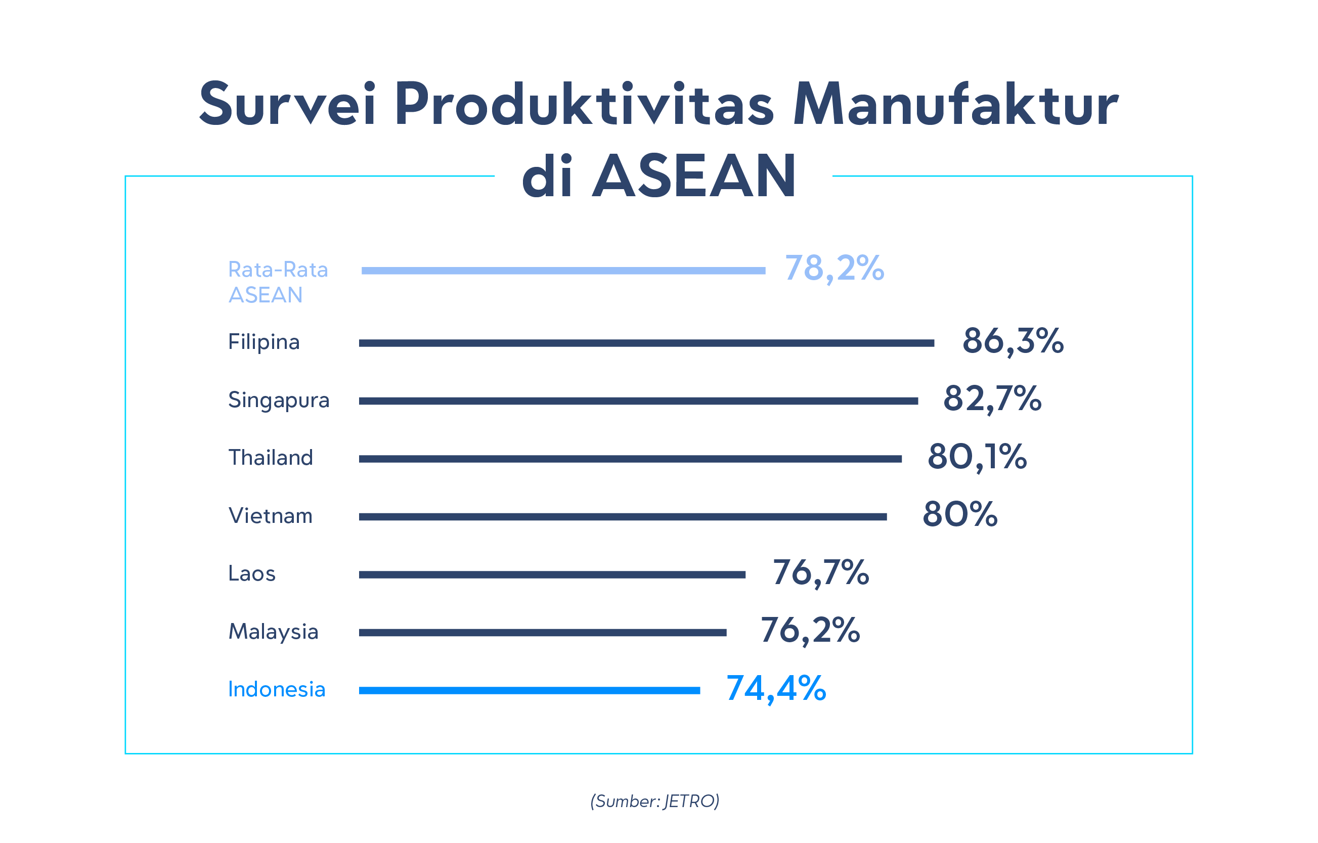 survei produktivitas manufaktur