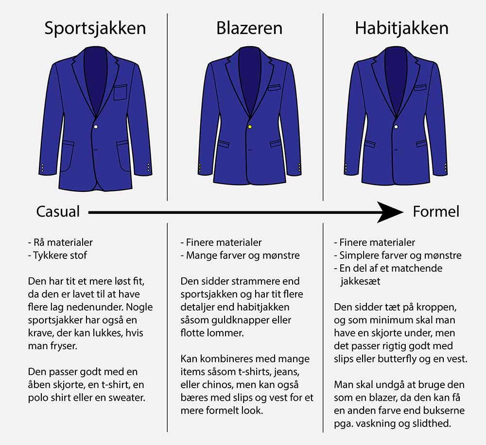 Suit up Den ultimative guide til jakkesættet Katoni.dk