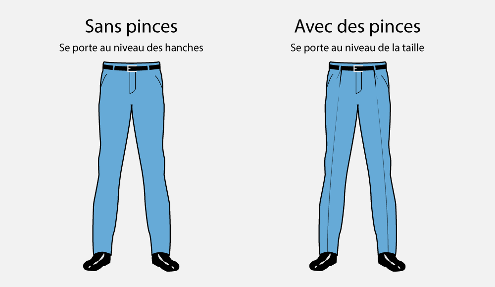 Différents types de pantalons de costume