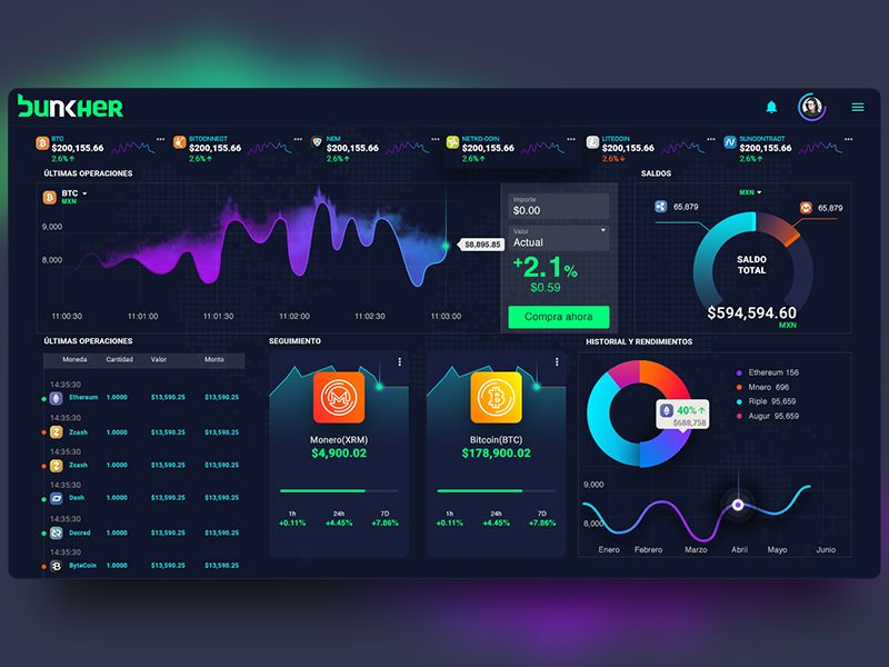 Dashboard 11