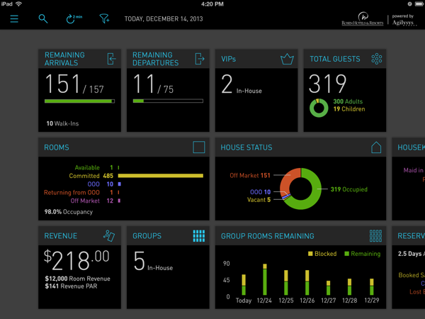 Dashboard 12