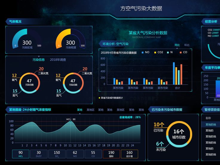 Dashboard 7