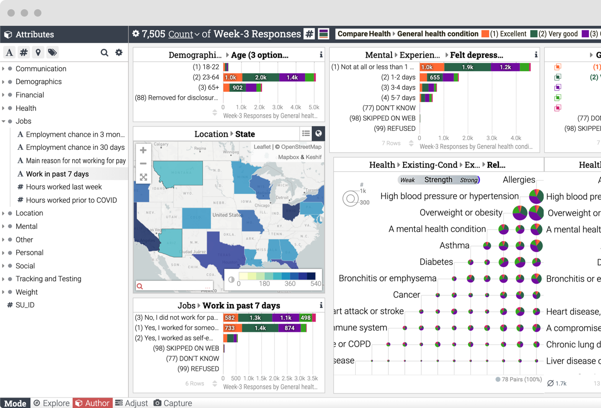 Enabling Exploration of Survey Data on COVID-19 Impact in the US