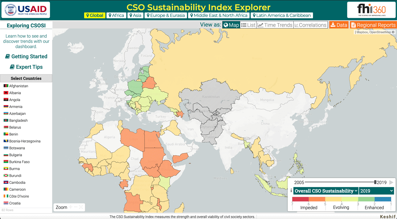 Present data through regional dashboards that reflect the CSOSI methodology and structure.