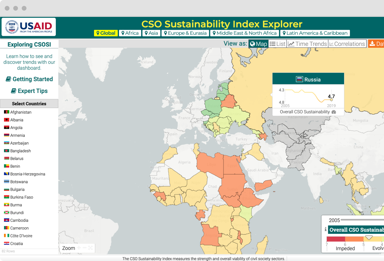 Visualizing Civil Society Sustainability Worldwide