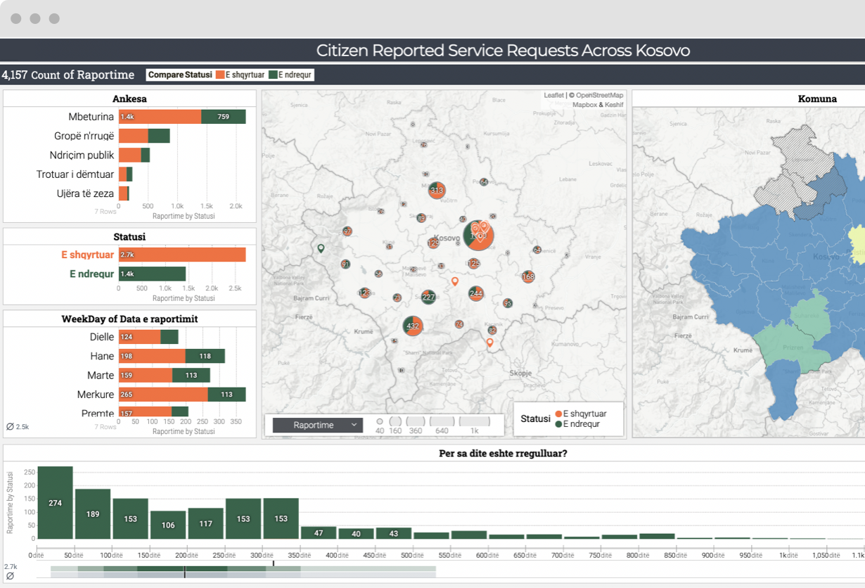 Insights from Citizen Request and Government Response Data in Kosovo
