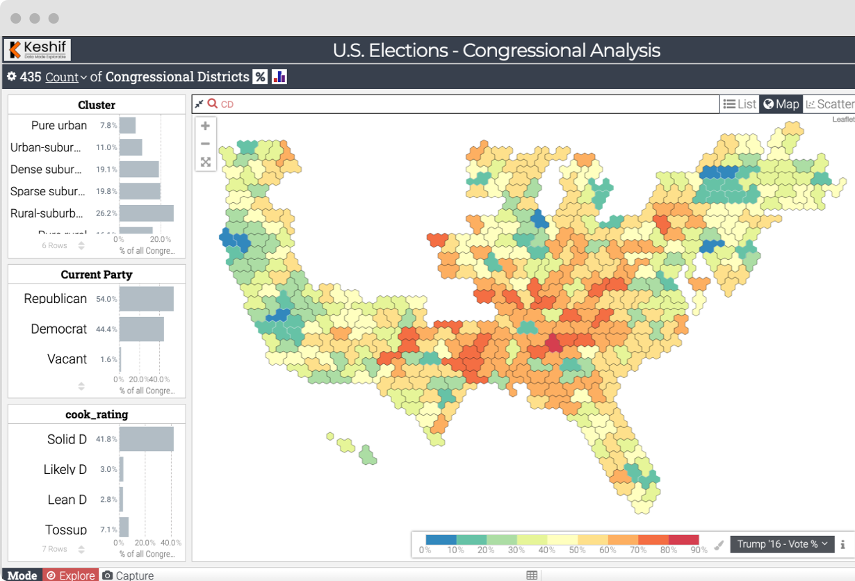 Understanding US Congressional Election Polls and Prediction Models