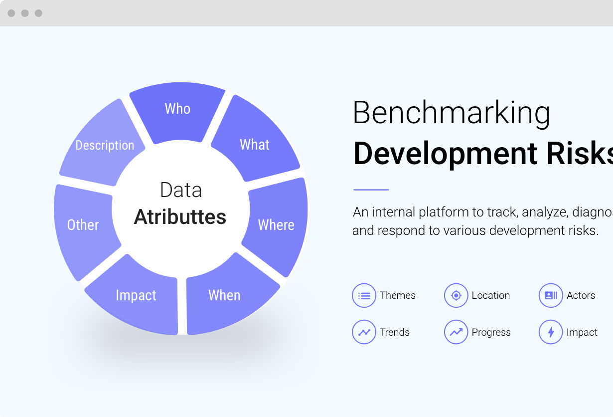 Benchmarking Development Risks in Cambodia