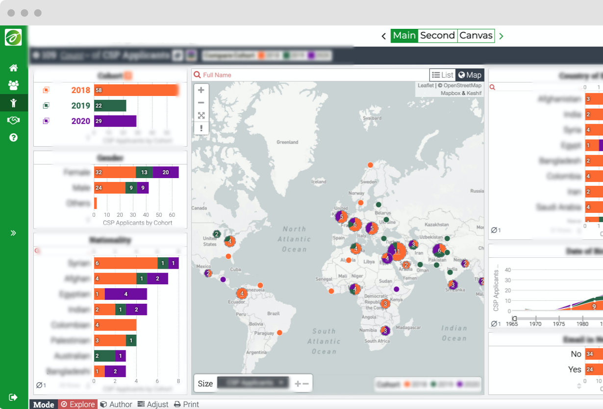 Mapping the Global Alumni Network of IofC US