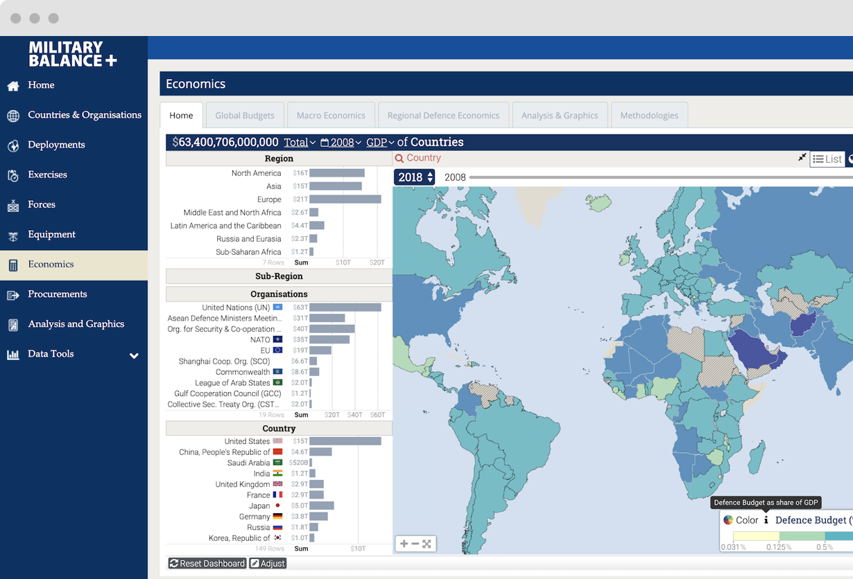 Visual Analytics for Military Balance+