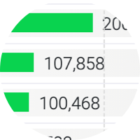 <b>Analyze with ease</b> using design that follows <b>best practices</b>, guided by election models, research, and user testing.