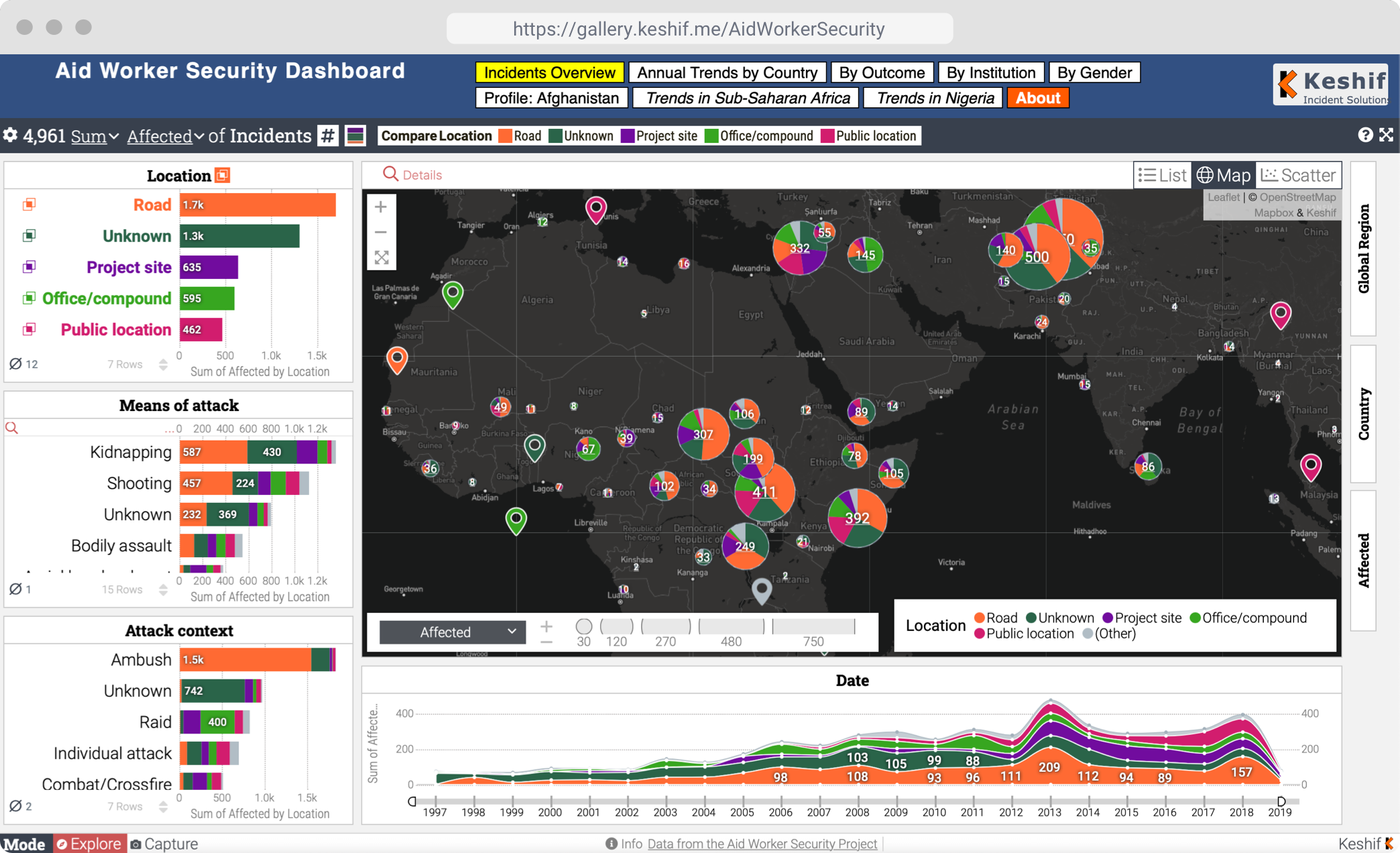 We know accurate and in-depth understanding of what’s going on locally is critical to identifying and addressing threats to stability and well-being of citizens. Our human-in-the-loop visual intelligence process helps analysts discover emerging trends and clusters, and understand intricate correlations between actors, hot-spots, facts, and outcomes.