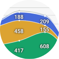 Transform individual incidents to <b>aggregated time trends</b> for analysis with our <b>indicator solutions</b>.