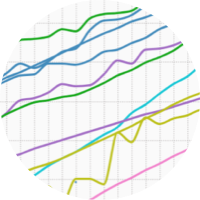 Analyze the change and rank of locations by indicator score over time, and compare trends in changes across locations.