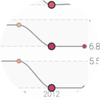 Rich location profiles that display all  scores, timelines, annual rankings, year-to-year changes, and access to reports, metadata, and multimedia in one place.