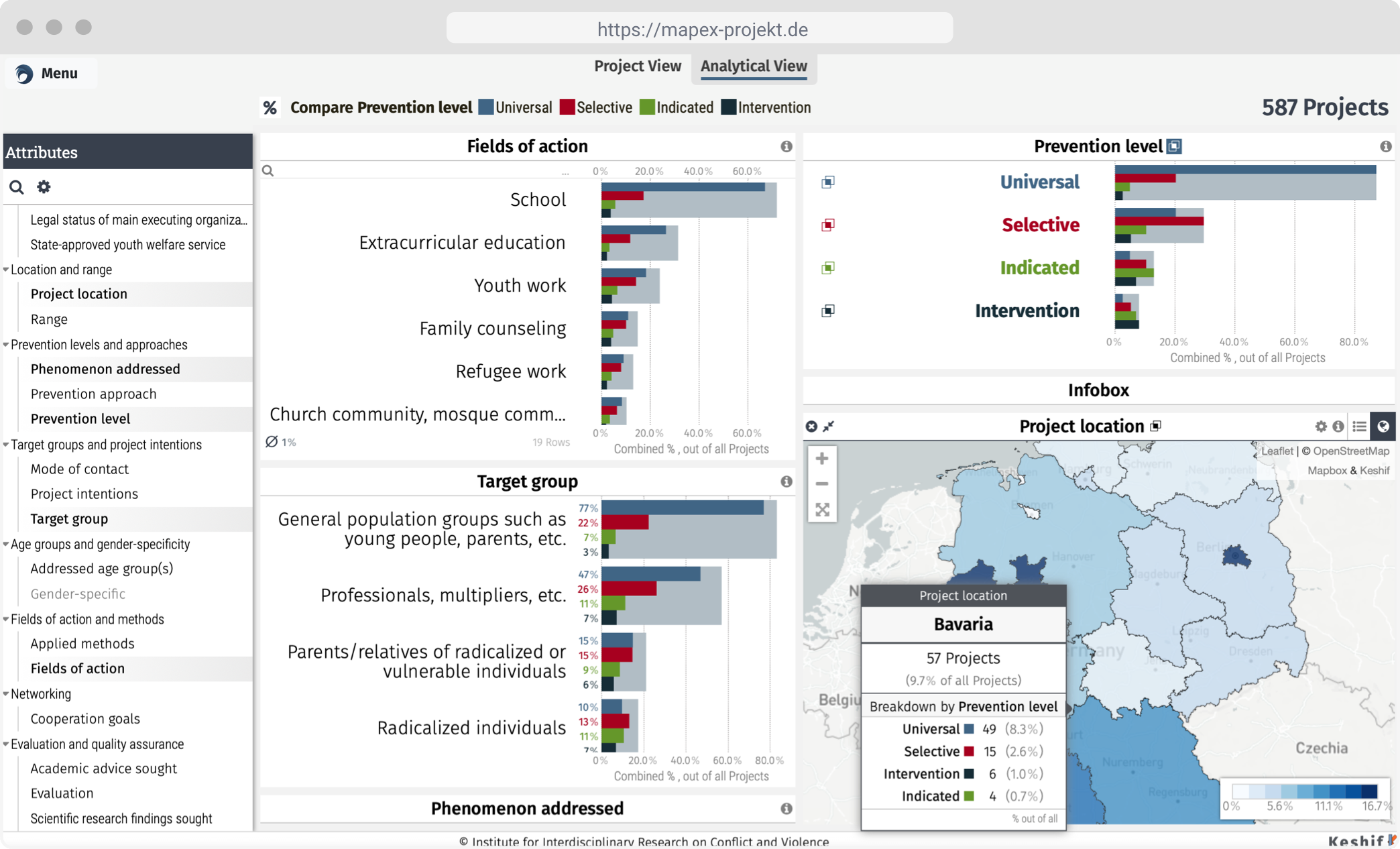 Our technology enables rapid multi-dimensional analysis of snapshot, longitudinal, or real-time data in a unified dynamic visual analytics environment. Our approach generates results for surveys across sectors, such as monitoring and evaluation, stabilization and finance, as well as activities such as perception analysis, benchmarking, and research.