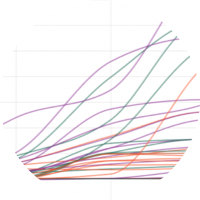 Discover <b>geographic, demographic</b>, or <b>temporal</b> trends with fully interactive charts and dashboards.