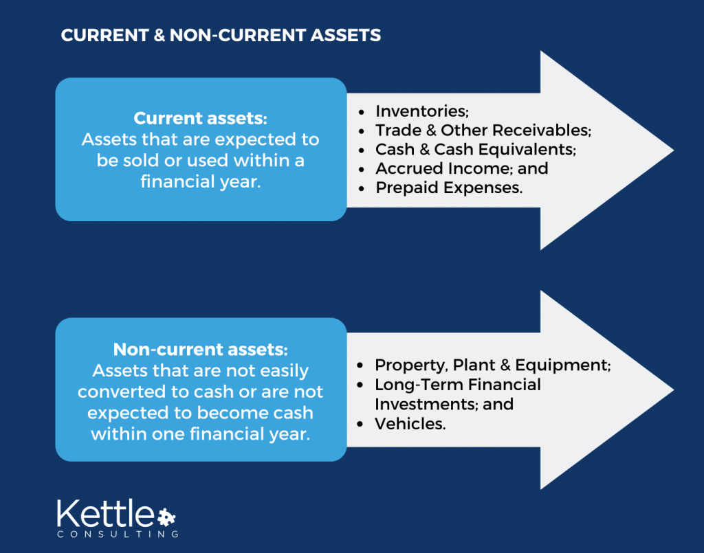 your balance sheet