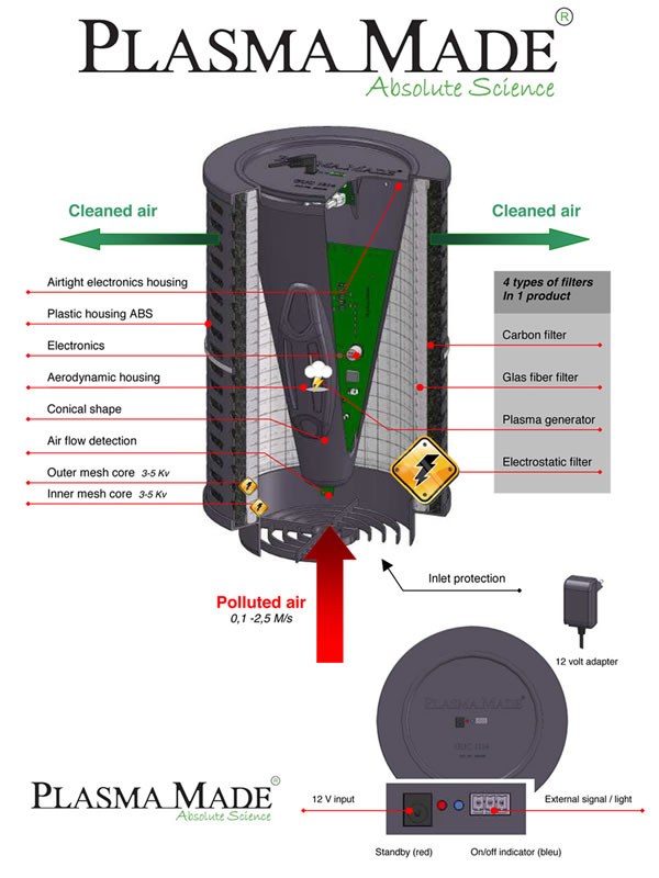 Plasmamade | Filter | Recirculatie afzuigkap | SmartDesign Keukenstudio