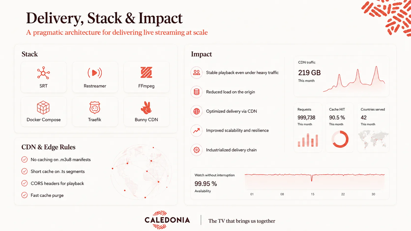 Caledonia Streaming, 47,100 daily viewers, visual 8