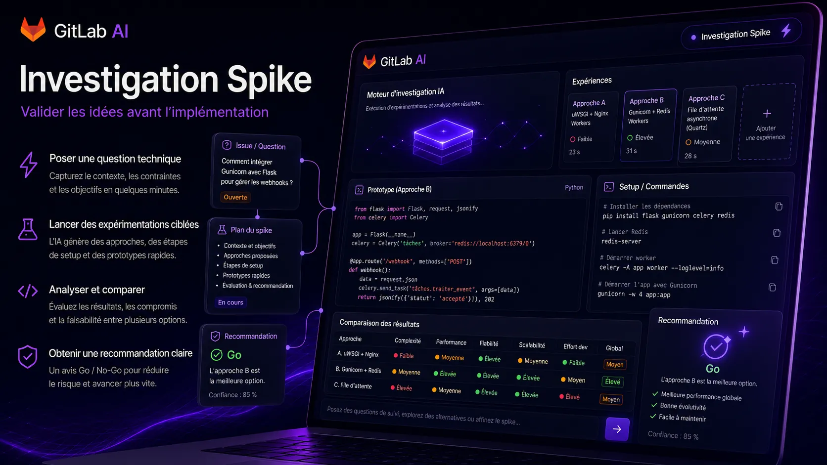 Claude Assistant GitLab, 100 utilisateurs internes, visuel 6