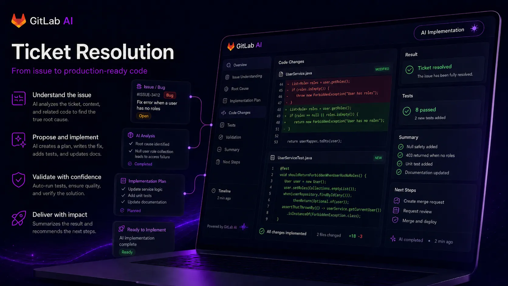 Claude Assistant GitLab, 100 utilisateurs internes, visuel 3