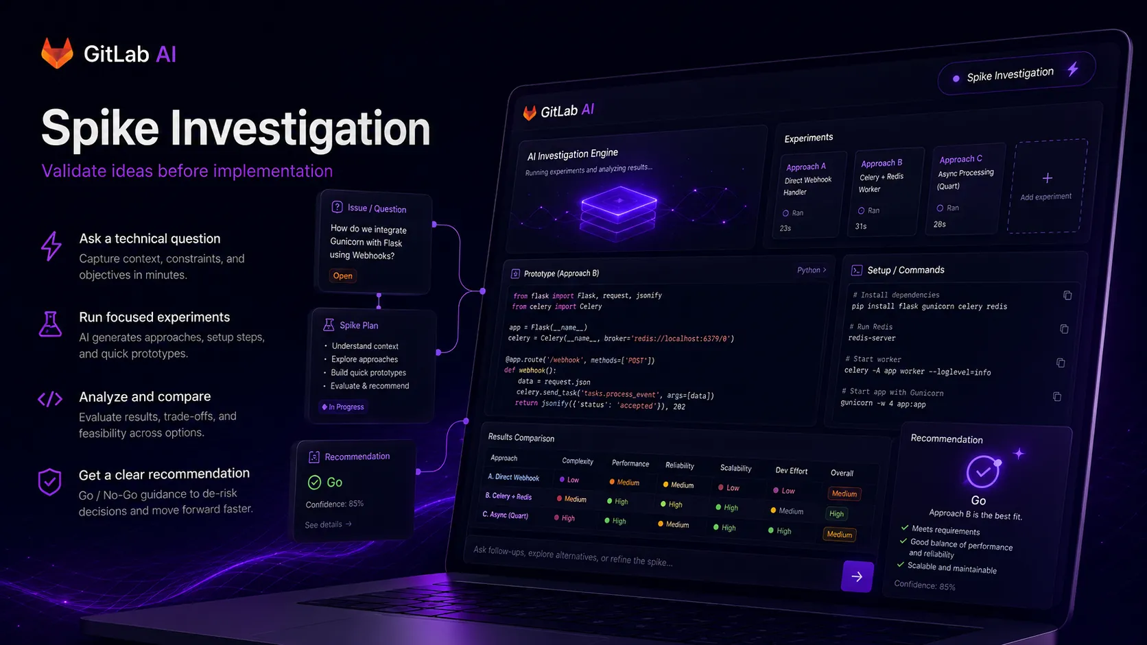 Claude Assistant GitLab, 100 internal users, visual 6