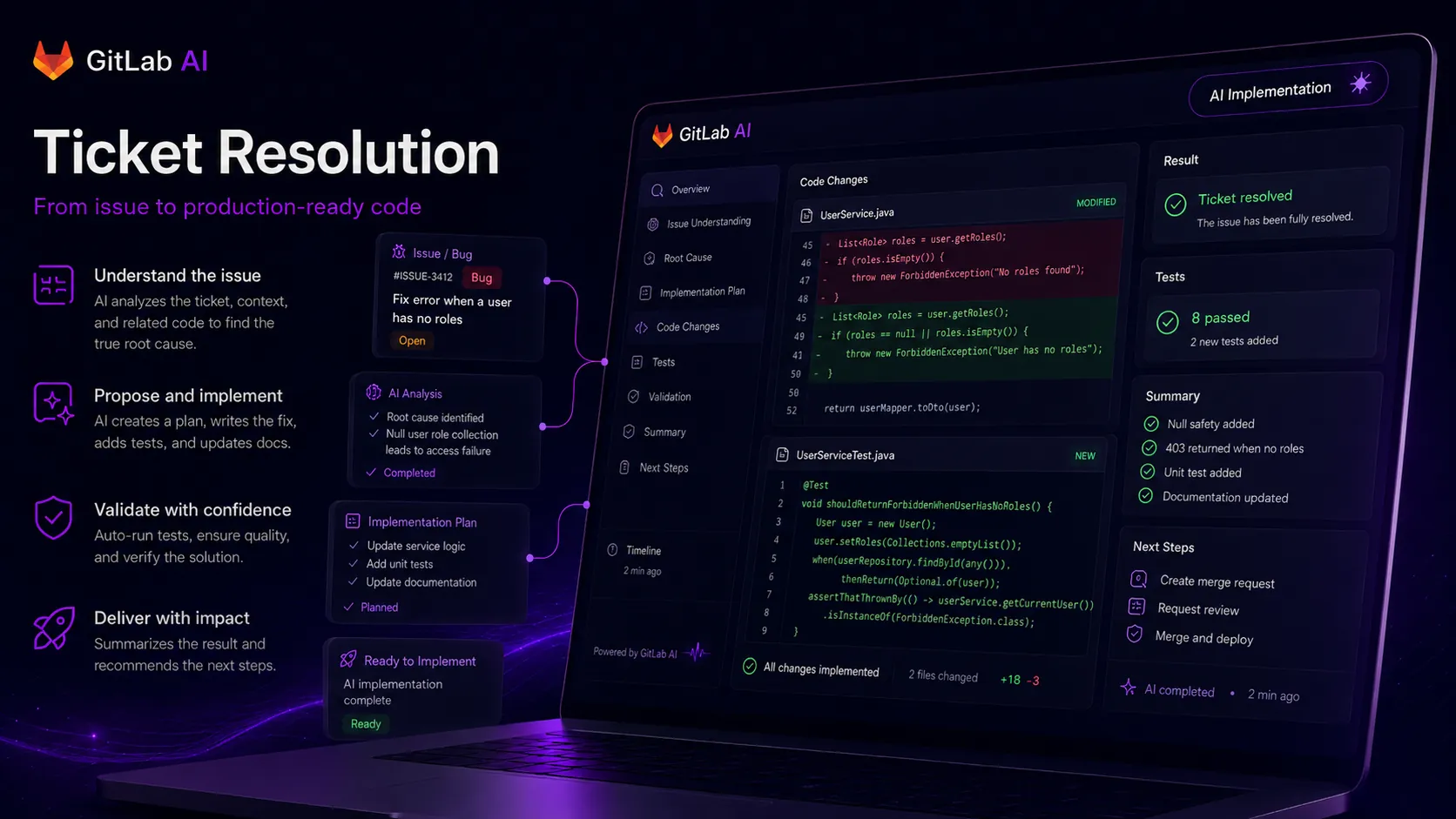 Claude Assistant GitLab, 100 internal users, visual 3