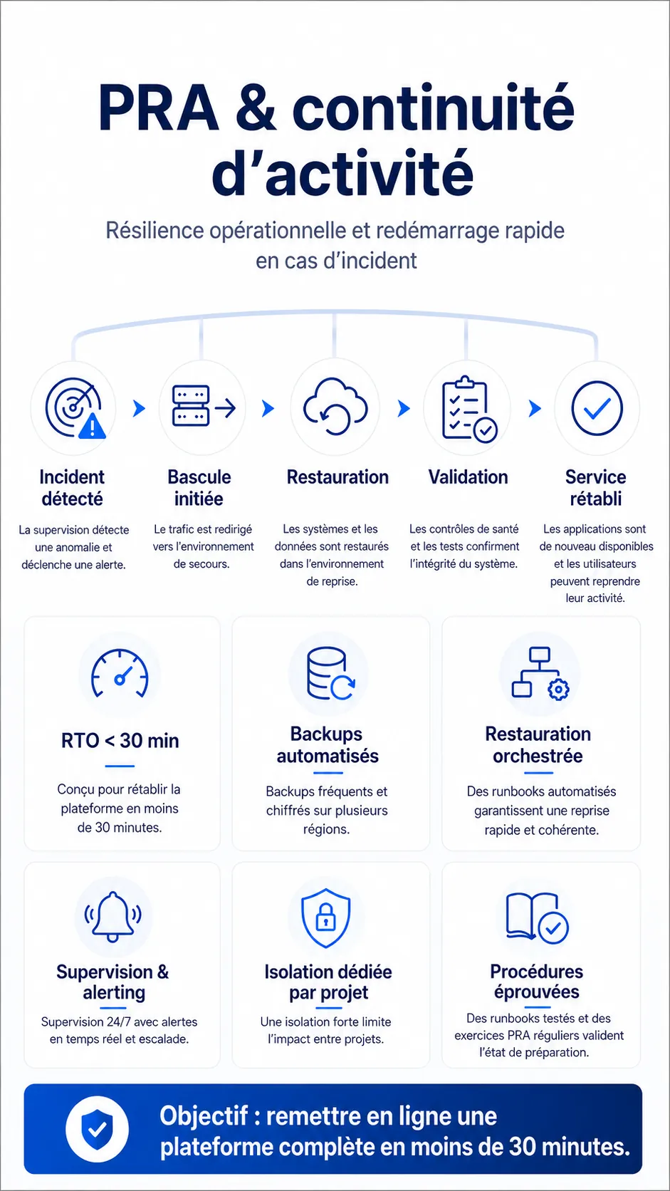 One-Tag Deployment, ISO 27001, visuel 4