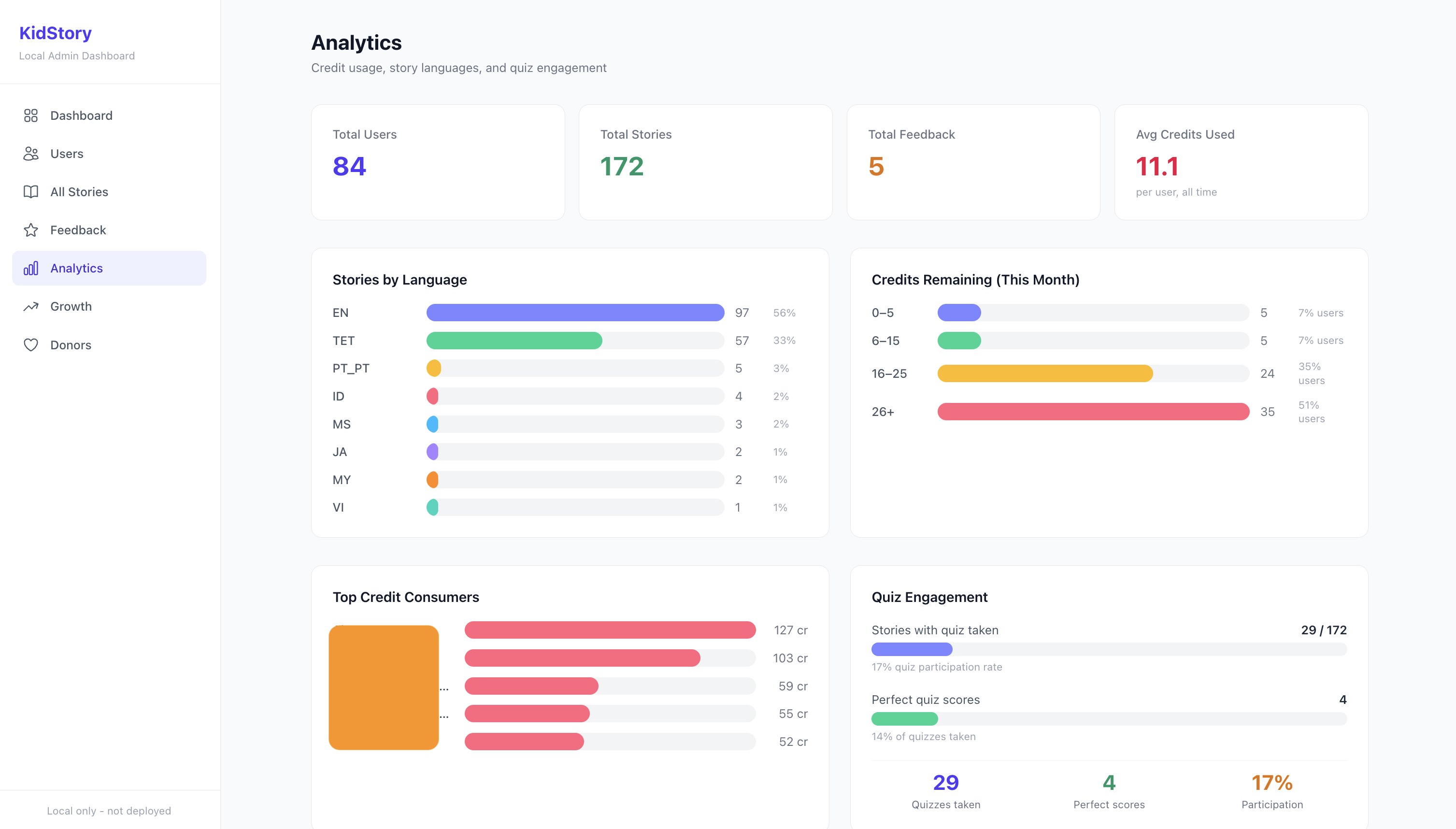 Analytics
