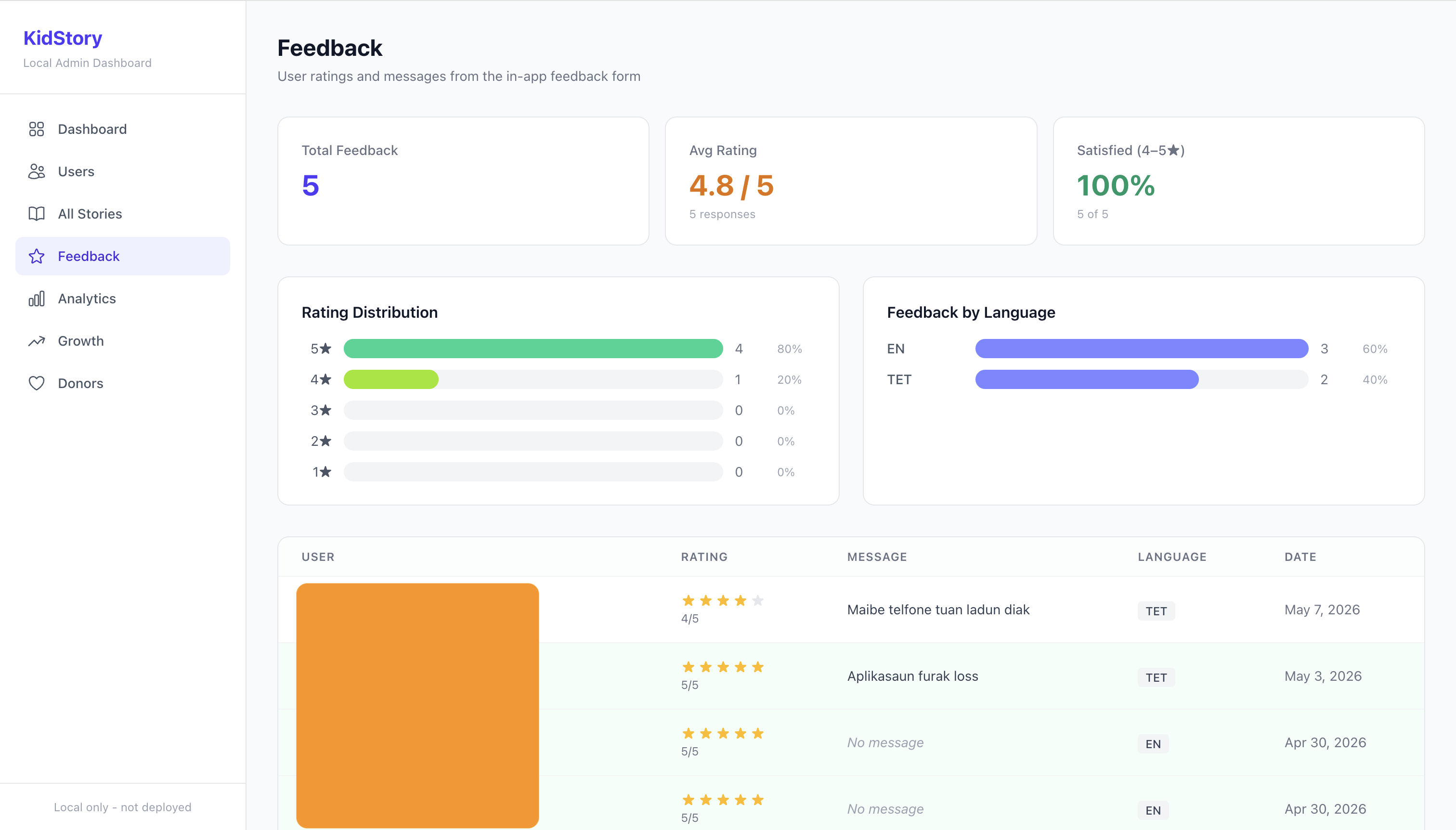 Feedback