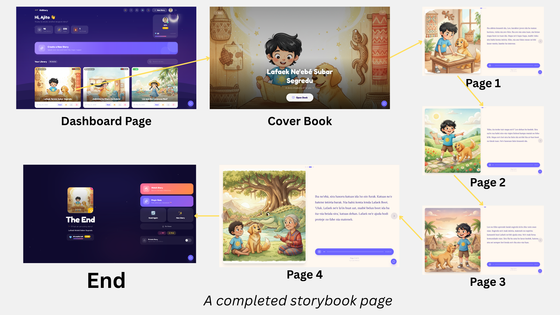 storybook-page