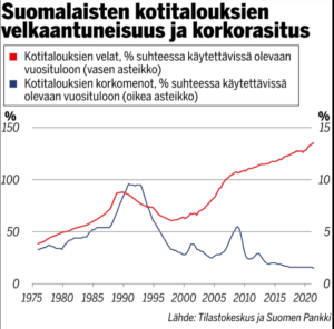 Korkojen ennustetaan nousevan ensi vuonna – Korkosuojauksen suosio kasvaa -  Suomen Kiinteistölehti