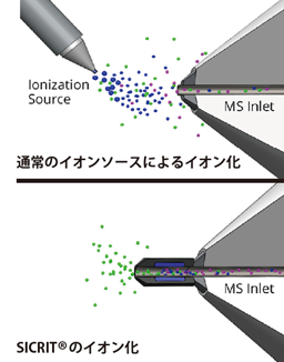 SICRITイオン化の仕組み