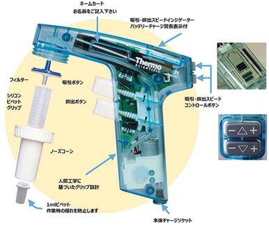 電動ピペッター Pipettor S1 Pipet Filler(Blue) (P1BMK1000307-1