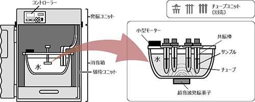 装置の構成