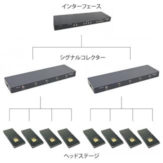 細胞解析装置 Multi Channel Systems オルガノイド対応MEAマルチ電極アレーシステム