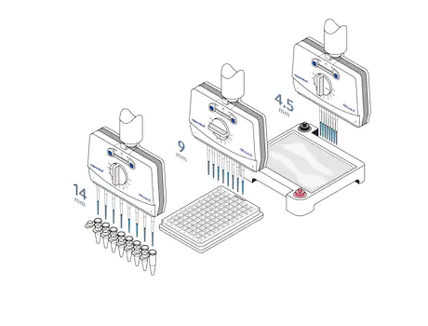 電動ピペッター/電動マルチピペット エッペンドルフ Eppendorf Xplorer® plus Move It®, 8チャンネル, 4.5 mm コーン距離, 可変, 5 – 100 µL, ライトイエロー