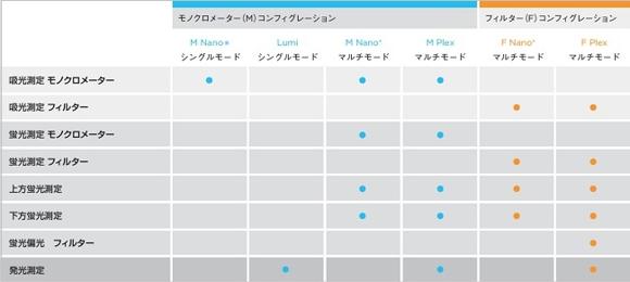 シングルモードとマルチモード比較表