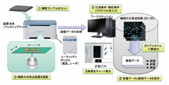 製品概要