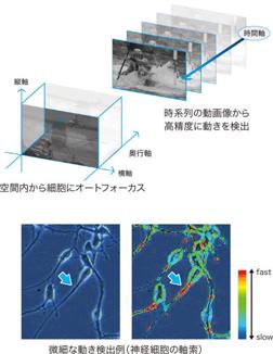 高い時間分解能・空間分解能までを幅広くカバー
高性能GPU搭載により高速演算処理を実現