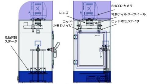 in vivo（生体内）イメージング装置 Givetechs社 発光・蛍光対応インビボイメージングシステム　in vivo imaging system