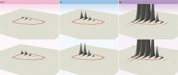 Progenesis QI for proteomics