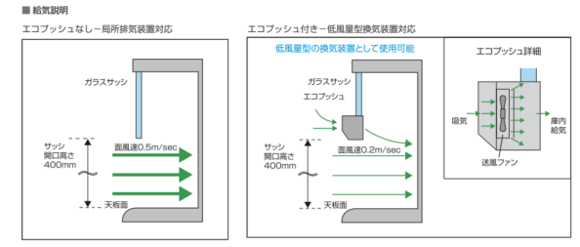 エコプッシュ有無による違い