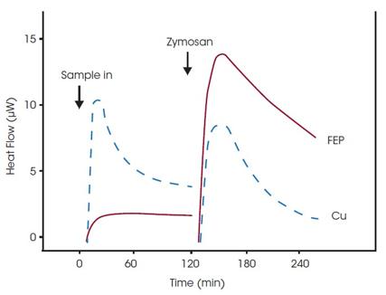 分子間相互作用解析装置 製品一覧|サイサチ機器カタログ 分子間相互作用解析装置 製品一覧|サイサチ機器カタログ