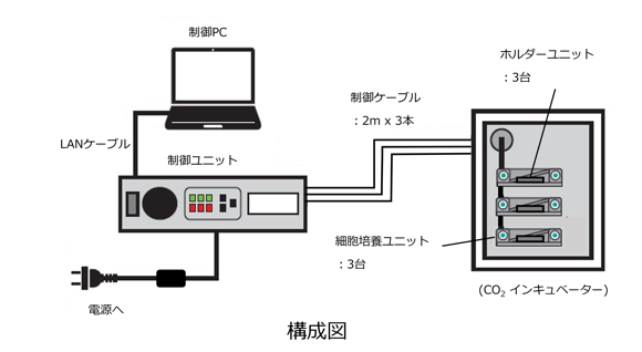 構成図