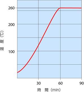 定温乾燥器 DS401 (P1YMS1000046-1)｜サイサチ機器カタログ