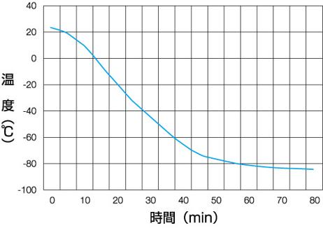 冷却曲線