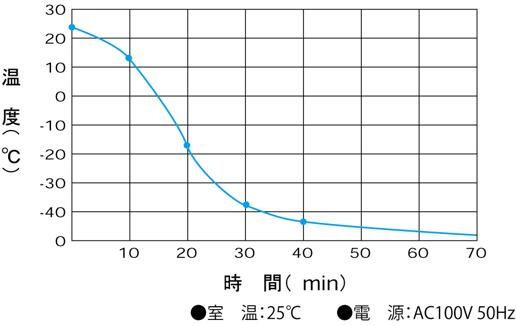 冷却曲線