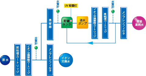 ブロックダイヤグラム